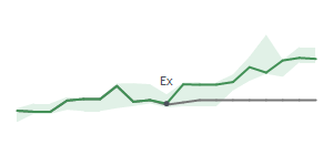 The two weeks surrounding HY’s 11/30/2023 dividend