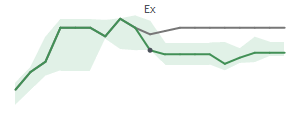 The two weeks surrounding FGBI's 12/21/2023 ex-dividend