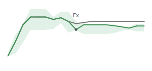 The two weeks surrounding BSVN's 12/21/2023 ex-dividend