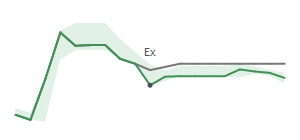 The two weeks surrounding SNV's 12/20/2023 ex-dividend