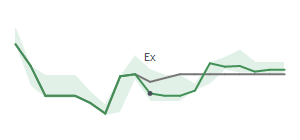 The two weeks surrounding GEF.B's 12/15/2023 ex-dividend