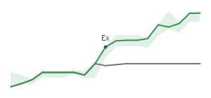The two weeks surrounding HI's 12/14/2023 ex-dividend