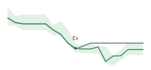 The two weeks surrounding BMA's 1/5/2024 ex-dividend