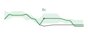 The two weeks surrounding AMRK's 1/12/2024 ex-dividend