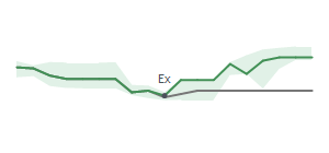 The two weeks surrounding BUSE's 1/18/2024 ex-dividend