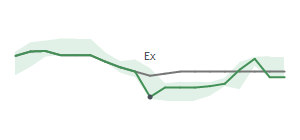 The two weeks surrounding EFSC's 3/14/2024 ex-dividend