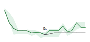 The two weeks surrounding VBTX’s 2/8/2024 dividend