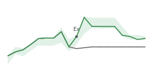 The two weeks surrounding GRC's 2/14/2024 ex-dividend