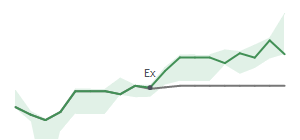 The two weeks surrounding SSTK’s 2/28/2024 dividend