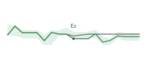 The two weeks surrounding PZZA's 2/9/2024 ex-dividend