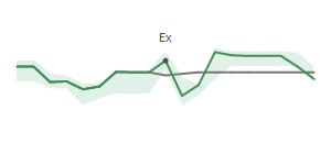 The two weeks surrounding FBK's 2/12/2024 ex-dividend