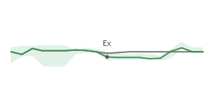 The two weeks surrounding HLNE's 3/14/2024 ex-dividend