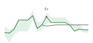 The two weeks surrounding WAL's 2/15/2024 ex-dividend