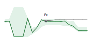The two weeks surrounding UI's 2/16/2024 ex-dividend