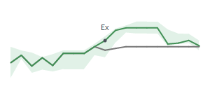 The two weeks surrounding BLMN's 3/5/2024 ex-dividend