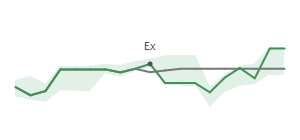 The two weeks surrounding FTAI's 3/7/2024 ex-dividend