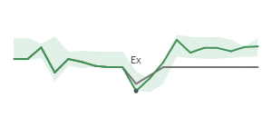 The two weeks surrounding NRP's 3/18/2024 ex-dividend