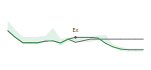 The two weeks surrounding CVS's 4/19/2024 ex-dividend