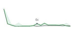 The two weeks surrounding IDCC’s 4/9/2024 dividend