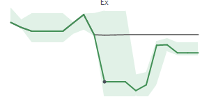 The two weeks surrounding MLAB's 5/31/2024 ex-dividend