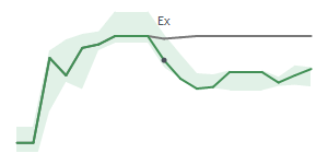 The two weeks surrounding AMRK's 4/15/2024 ex-dividend