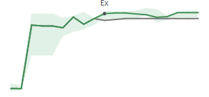 The two weeks surrounding AGX’s 4/19/2024 dividend