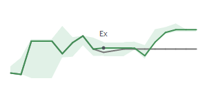 The two weeks surrounding HBCP's 4/26/2024 ex-dividend
