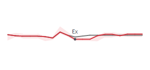 The two weeks surrounding EFSC's 6/14/2024 ex-dividend