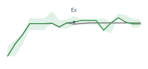 The two weeks surrounding FTAI's 5/9/2024 ex-dividend