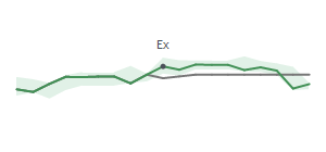 The two weeks surrounding WAL's 5/15/2024 ex-dividend