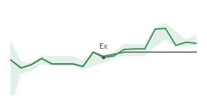 The two weeks surrounding AESI's 5/15/2024 ex-dividend