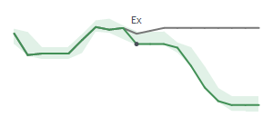 The two weeks surrounding BLMN's 5/17/2024 ex-dividend