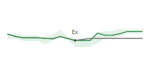 The two weeks surrounding GDEN's 6/14/2024 ex-dividend