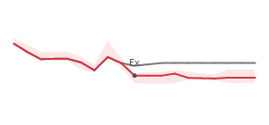 The two weeks surrounding HI's 6/14/2024 ex-dividend