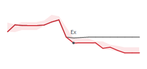 The two weeks surrounding AGCO's 5/17/2024 ex-dividend