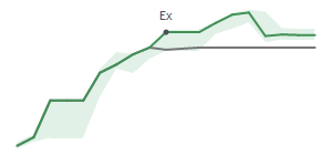 The two weeks surrounding UI's 5/17/2024 ex-dividend