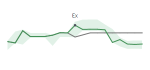 The two weeks surrounding DIN's 6/20/2024 ex-dividend