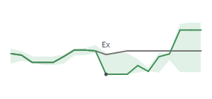 The two weeks surrounding RBCAA's 6/21/2024 ex-dividend