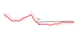 The two weeks surrounding HLNE's 6/14/2024 ex-dividend