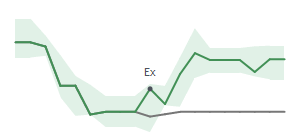 The two weeks surrounding GGAL’s 6/10/2024 dividend