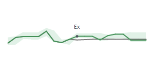 The two weeks surrounding DOOO’s 6/28/2024 dividend