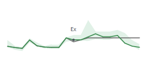 The two weeks surrounding GEF.B's 6/18/2024 ex-dividend