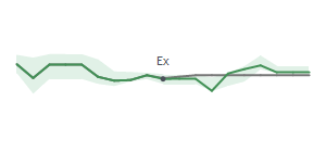 The two weeks surrounding ODC's 8/9/2024 ex-dividend