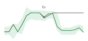 The two weeks surrounding BMA's 6/17/2024 ex-dividend