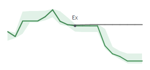 The two weeks surrounding MLAB's 8/30/2024 ex-dividend