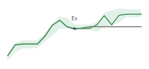 The two weeks surrounding BUSE's 7/19/2024 ex-dividend