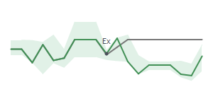 The two weeks surrounding BMA's 7/22/2024 ex-dividend