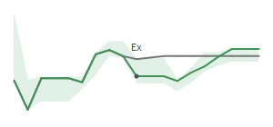 The two weeks surrounding LW's 8/2/2024 ex-dividend