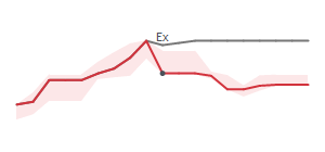 The two weeks surrounding RBCAA's 9/20/2024 ex-dividend