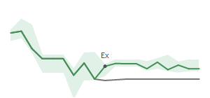The two weeks surrounding KBH’s 8/8/2024 dividend